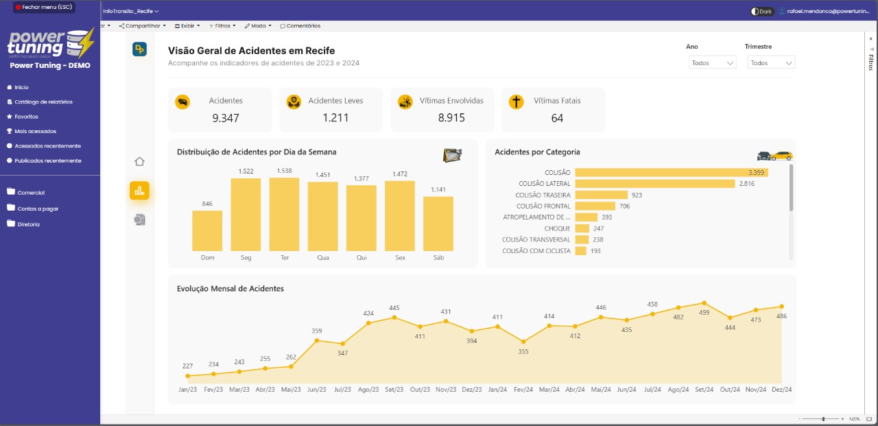 Dashboard Power Embedded